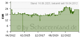 Preistrend fr BRENNENSTUHL Steckdosenleiste Super-Solid , 5-Fach, schwarz (1153380315)