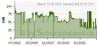 Preistrend fr SAMSUNG CLT-R406 (CLT-R406/SEE)