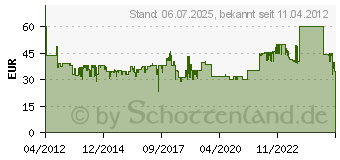 Preistrend fr Soehnle Aroma Diffuser Ravenna (68026)