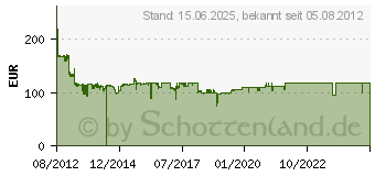 Preistrend fr D-LINK DGS-1210-20