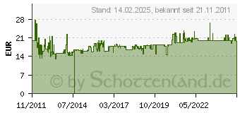 Preistrend fr EMSA - Isolierkanne Soft Grip , 1 Liter, schwarz