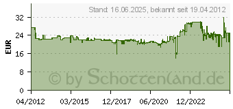 Preistrend fr BRENNENSTUHL Steckdosenleiste Super-Solid , 8-Fach, schwarz (1153380318)