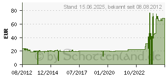 Preistrend fr Logilink SATA-3 zu USB 3.0 Adapter