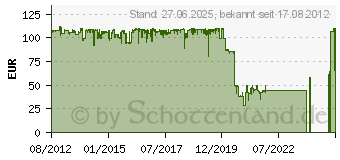 Preistrend fr ZYXEL VMG1312-B30A (VMG1312-B30A-DE01V1F)