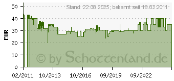 Preistrend fr WEBER Grillrost fr BBQ 57 - klappbar (8424)