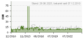 Preistrend fr LINDY 9 pol. RS232 1:1 Verlngerungskabel 0,5m 31518[4462]