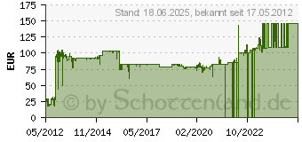 Preistrend fr SILVERSTONE ST45SF-G (SST-ST45SF-G)