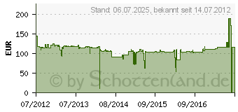 Preistrend fr FUJITSU NVIDIA GeForce GT630 LP (S26361-F3000-L631)