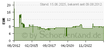 Preistrend fr KMP H67 (1717.0051)