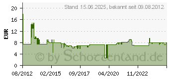 Preistrend fr KMP Tinte schwarz ersetzt HP 920XL 1717.0051