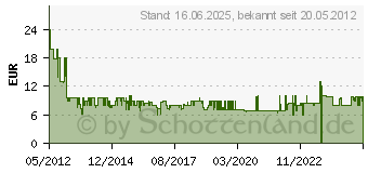 Preistrend fr FOX HOME ENTERTAINMENT (5221599 BR)