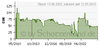 Preistrend fr DEVELOP A11G4D0 (TN-319C)