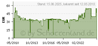 Preistrend fr DEVELOP A11G1D0 (TN-319K)