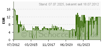 Preistrend fr SONY PICTURES (03.72679)