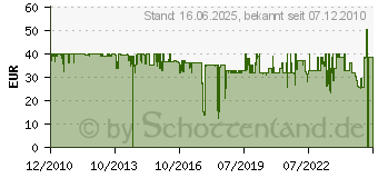 Preistrend fr WALIMEX Studioclip, 5er Set 16417[4937]