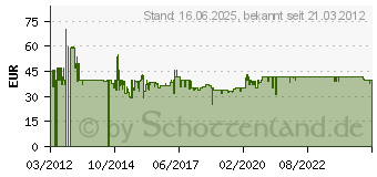 Preistrend fr DOMO DO 9047W Waffelautomat (DO-9047W)