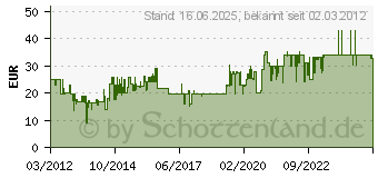 Preistrend fr BLOMUS Essig und l Set ALINJO - 2er Set (63509[4260])