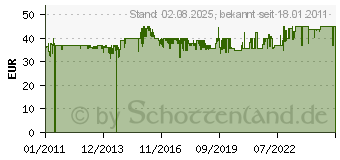 Preistrend fr WALIMEX Laptop- und Projektorplatte 15113[4937]
