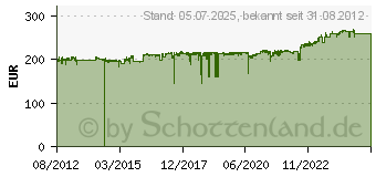 Preistrend fr AUERSWALD COMforTEL 2600 schwarz Systemtelefon 90116[494]