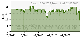 Preistrend fr WALIMEX 4in1 Profi-Klemme 18230[4937]