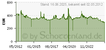 Preistrend fr MICHELIN PILOT ALPIN PA4 245/35R20 95W