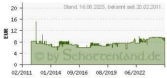 Preistrend fr UHU Plus schnellfest Zweikomponenten-Klebstoff 45655 15.5 g (45655.4)