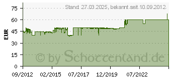 Preistrend fr Akasa Lokstor M51 schwarz (AK-IEN-01)