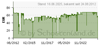 Preistrend fr HP Toner 131X schwarz (CF210X)