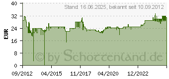 Preistrend fr BRAUN Kombipack 52B Series5 Scherblatt+Messer 072164