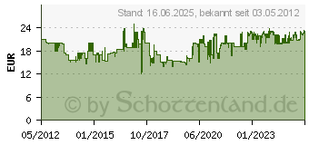 Preistrend fr SEVERIN - Kochplatte KP 1091 (KP1091)