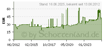 Preistrend fr PAPST (EBMPAPST) 4890 N (9244014264) - Schwarz