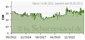 Preistrend fr SEVERIN - Doppelkochplatte DK 1042, wei