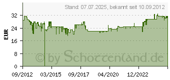 Preistrend fr BRAUN Kombipack 52S fr Series5 Scherblatt 072195