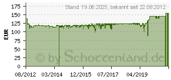 Preistrend fr INTENSO 15,6" Media Center (3940840)