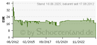 Preistrend fr BRAUN Kombipack 31 S neu 072829