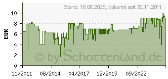 Preistrend fr KRCHER Abziehlippe schmal fr WV Fensterreiniger 2.633-104.0