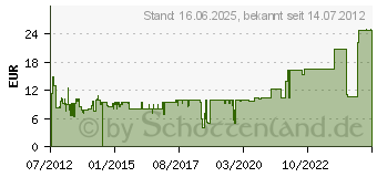 Preistrend fr DELOCK LTE SMA Antenne mit Kippgelenk 88436[1129]