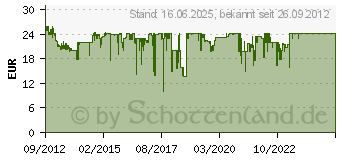 Preistrend fr Microsoft LifeChat LX-3000 (JUG-00014)