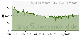 Preistrend fr BOSCH Winkelschleifer GWS 1400 Professional 125mm 0601824800