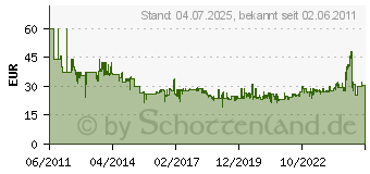 Preistrend fr BOSCH 2 Wellenschliffmesser TF 350WM 2608635512 (2608635512)