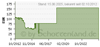 Preistrend fr ASUS F2A85-M PRO