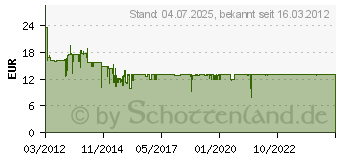 Preistrend fr BOSCH MUZ 5KR1 Kunstoff-Rhrschssel (MUZ5KR1)