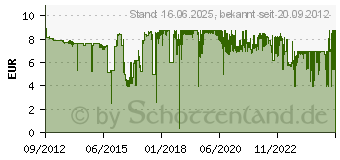 Preistrend fr Canon CLI-551BK (6508B001)