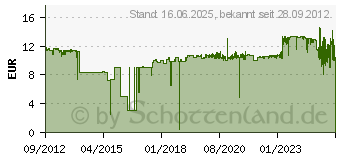 Preistrend fr Canon CLI-551C XL (6444B001/6444B004) (6444B001)