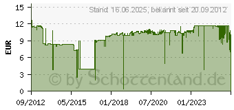 Preistrend fr Canon CLI-551M XL (6445B001/6445B004) (6445B001)