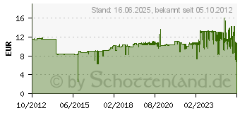 Preistrend fr Canon CLI-551Y XL (6446B001/6446B004) (6446B001)