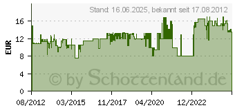 Preistrend fr SCHMIDT SPIELE Buchstabensuppe, Kinderspiel Classic Line (40533[4451])