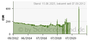 Preistrend fr TOMTOM VIA 135 M (1EQ5.002.13)