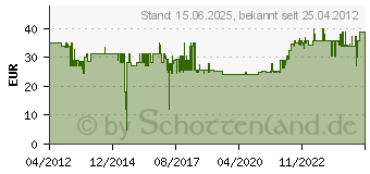 Preistrend fr VCM - Universelle TV Wandhalterung WF 120 , schwarz