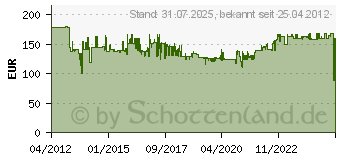 Preistrend fr VCM - Universelle TV Wandhalterung WS 300 , schwarz